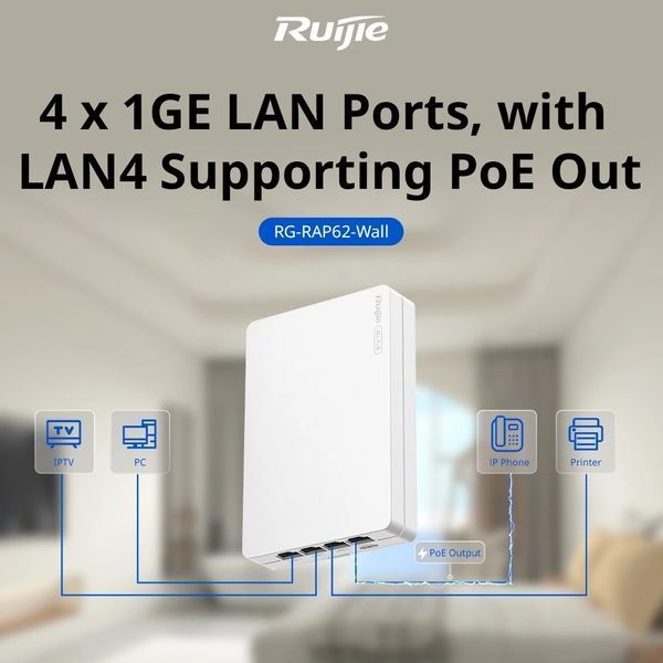 Ruijie Reyee RG-RAP62-Wall Wi-Fi 6 AX3000 двухдиапазонная Точка доступа 99-10028134 фото