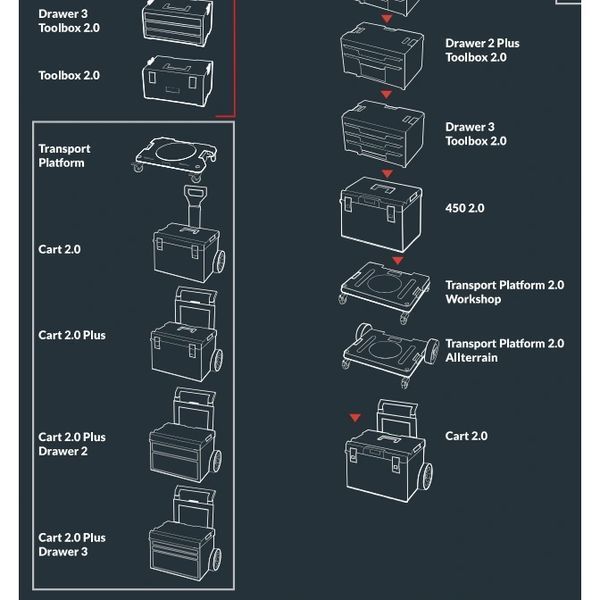 QBRICK SYSTEM PRO SET 5 2.0 Набор ящиков 99-10026668 фото