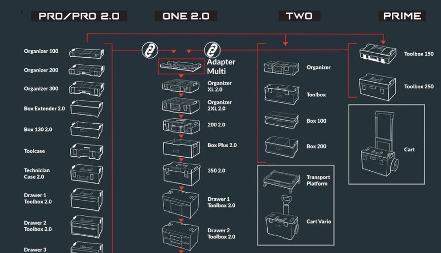 QBRICK SYSTEM PRO SET 5 2.0 Набор ящиков 99-10026668 фото